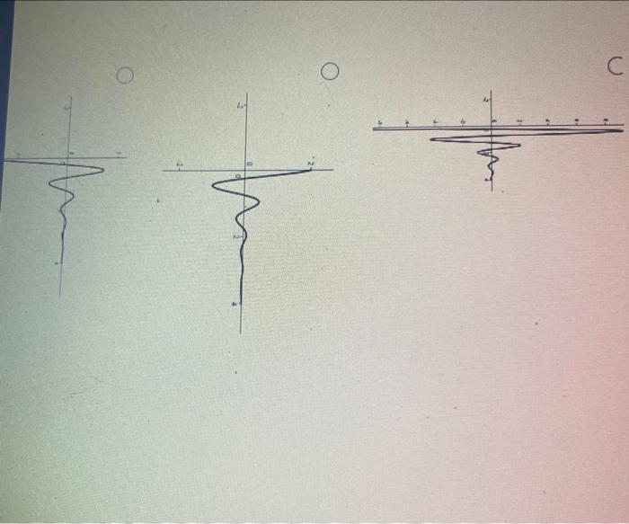 Solved A Point On A Damped Spring Has Motion Given By Chegg