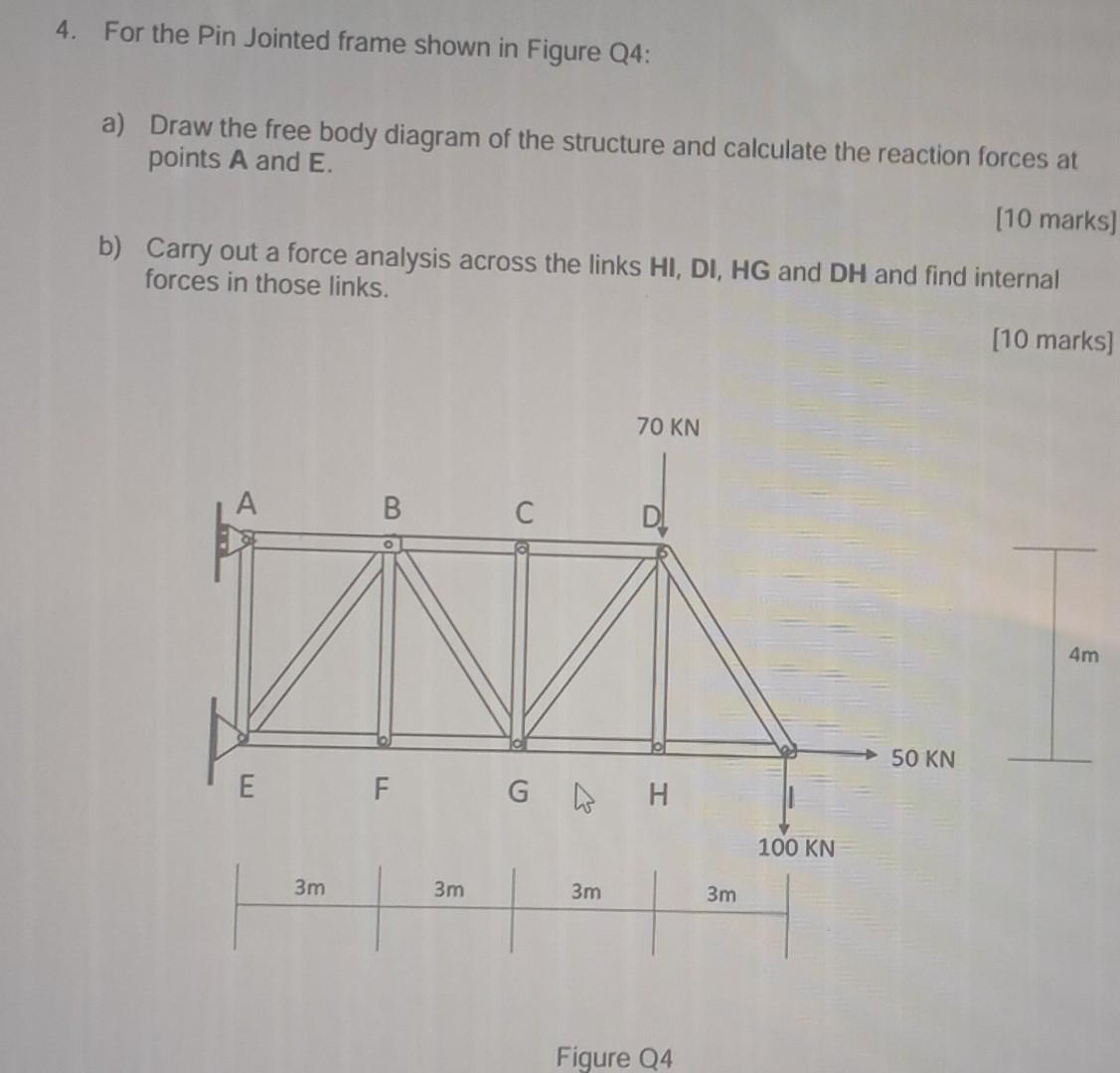 Solved For The Pin Jointed Frame Shown In Figure Q A Chegg