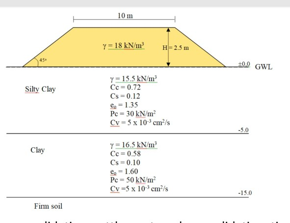 Solved A Road Embankment Built In Soft Soil With The Chegg