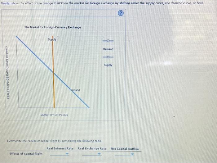 Solved The Graphs Below Depict The Loanable Funds Market And Chegg