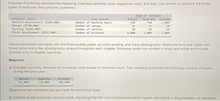 Solved Sheridan Publishing Identified The Following Overhead Chegg