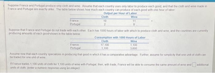 Solved Suppose France And Portugal Produce Only Cloth And Chegg