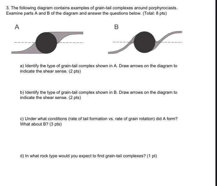 Solved 3 The Following Diagram Contains Examples Of Chegg