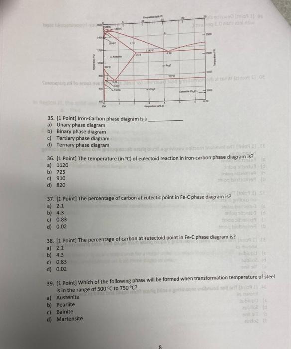 Solved Point Iron Carbon Phase Diagram Is A A Unary Chegg