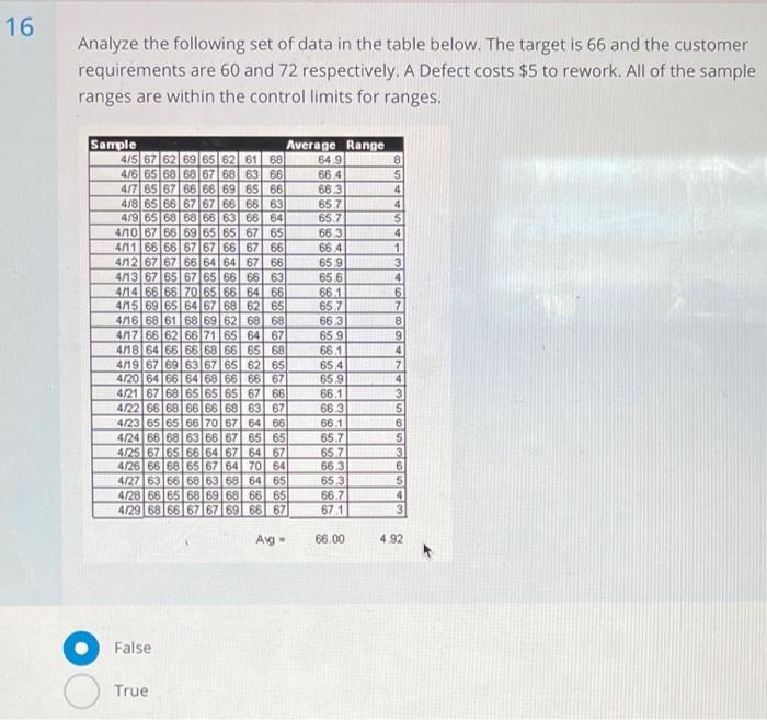 Solved Analyze The Following Set Of Data In The Table Chegg