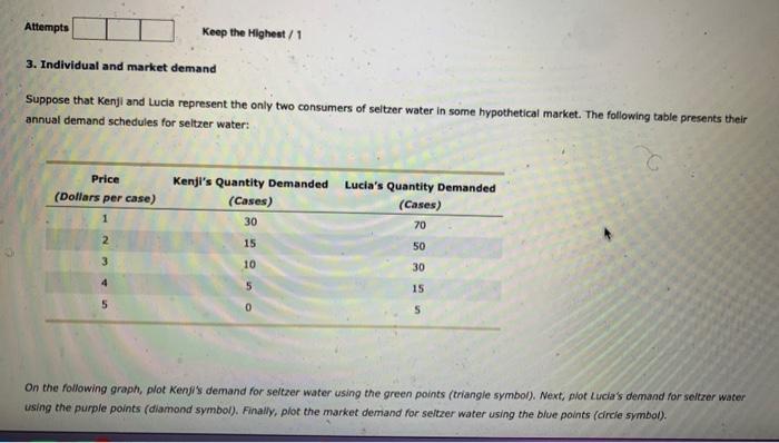 Solved Individual And Market Demand Suppose That Kenji Chegg