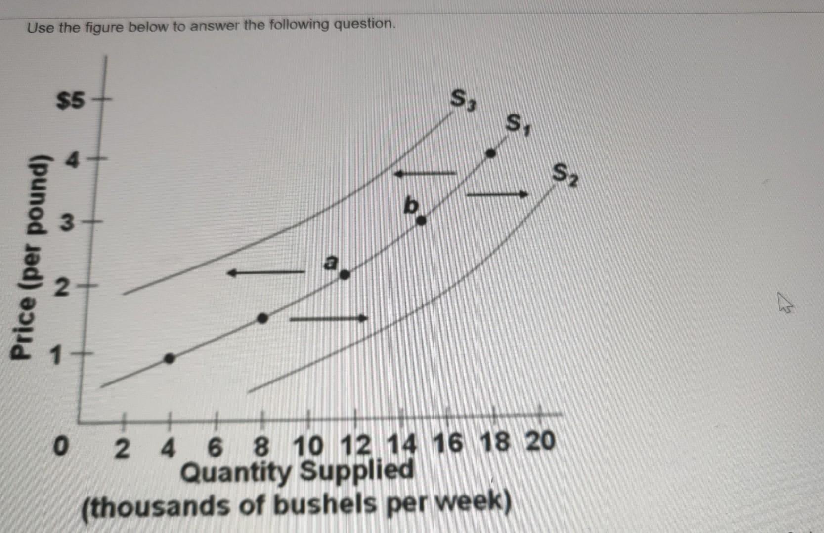 Solved Use The Figure Below To Answer The Following Chegg