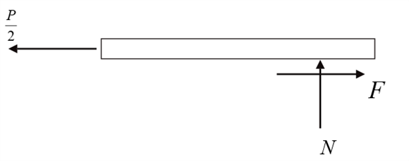 Solved Chapter Problem P Solution Engingeering Mechanics Th