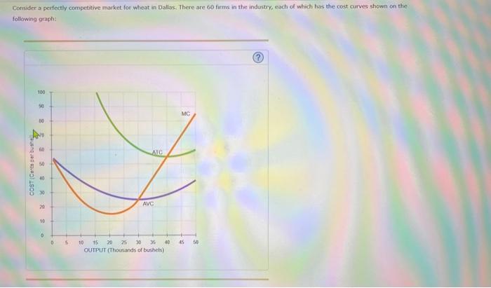 Solved Consider A Perfectly Competitive Market For Wheat In Chegg