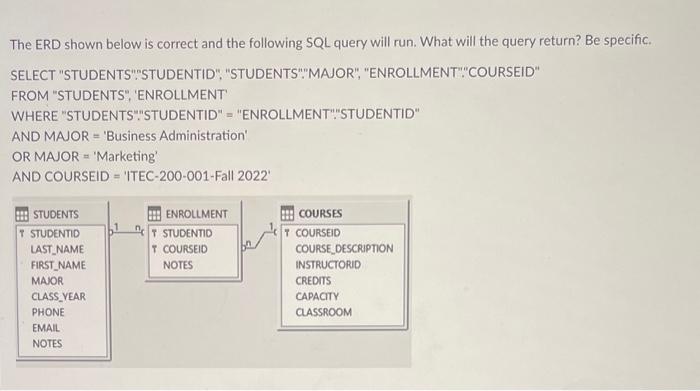 Solved The ERD Shown Below Is Correct And The Following SQL Chegg