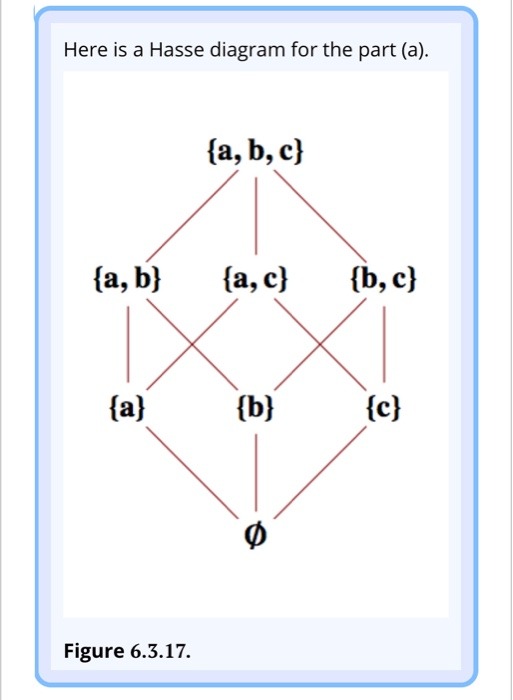 Solved 1 Let B A B And U P B Draw A Hasse Diagram For Chegg