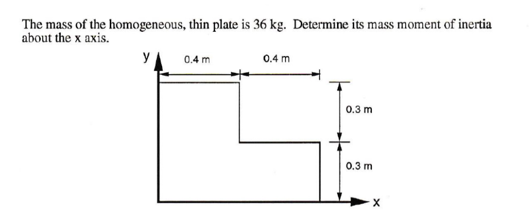 Solved The Mass Of The Homogeneous Thin Plate Is 36kg Chegg