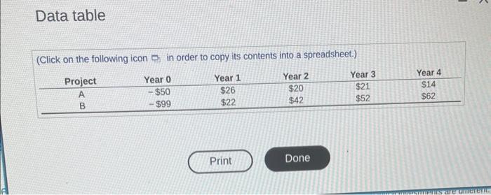 Solved You Are Choosing Between Two Projects The Cash Flows Chegg