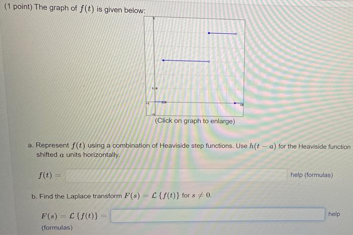 Solved 1 Point The Graph Of F T Is Given Below 1 10 Chegg