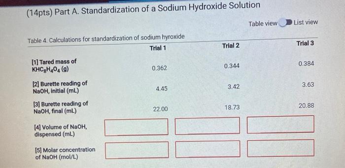 Solved 14pts Part A Standardization Of A Sodium Hydroxide Chegg