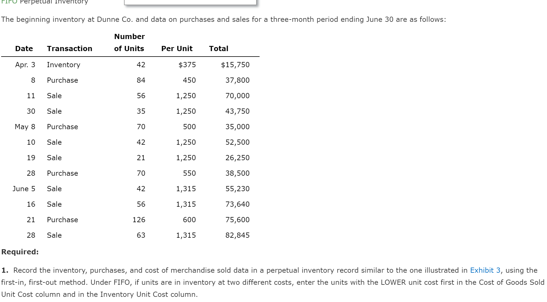 Solved The Beginning Inventory At Dunne Co And Data On Chegg