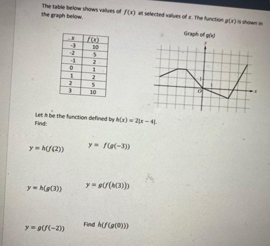 Solved The Table Below Shows Values Of F X At Selected Chegg