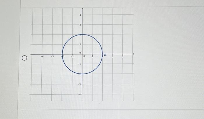 Solved Which Of The Following Figures Most Closely Chegg