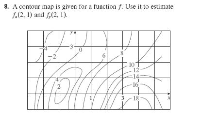 Solved A Contour Map Is Given For A Function F Use It To Chegg