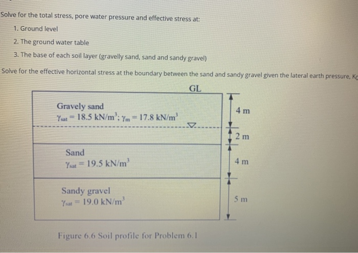 Solved Solve For The Total Stress Pore Water Pressure And Chegg