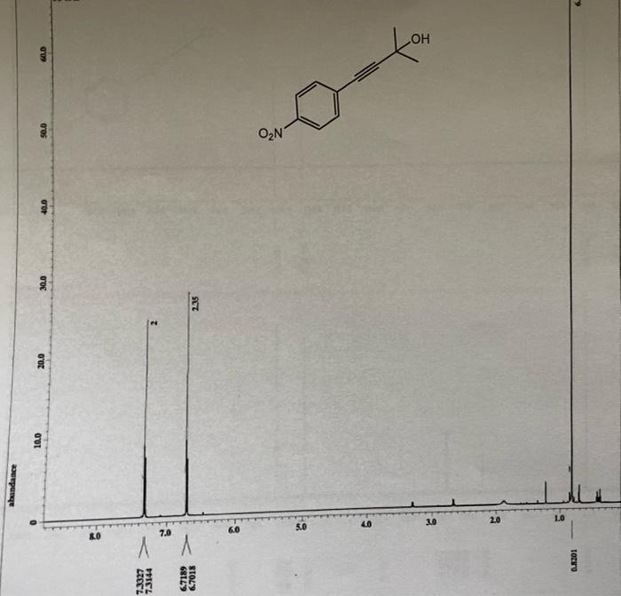 Solved Annotate The H Nmr And C Nmr Dept Spectra Provides Chegg