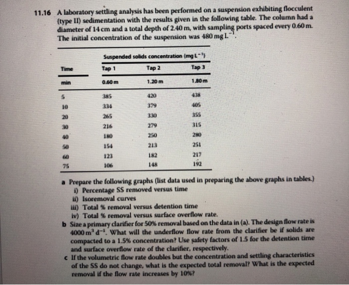 11 16 A Laboratory Settling Analysis Has Been Chegg