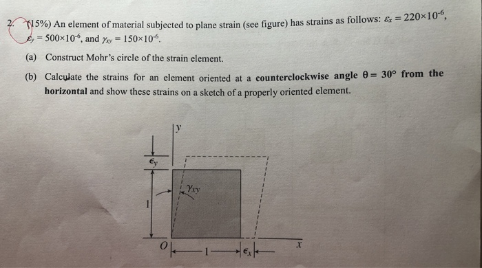 Solved In Element Of Material Subjected To Plane Strain See Chegg