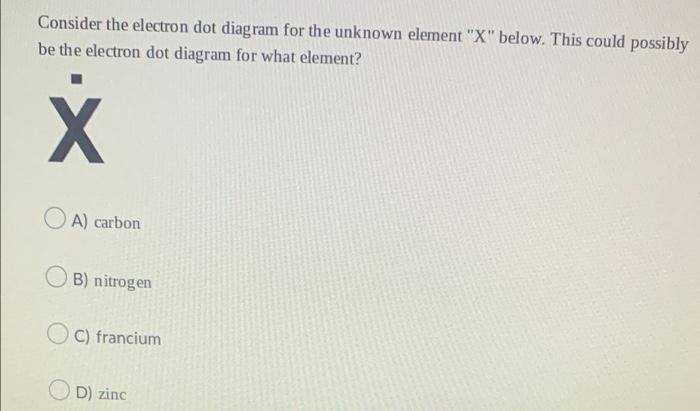 Solved Consider The Electron Dot Diagram For The Unknown Chegg