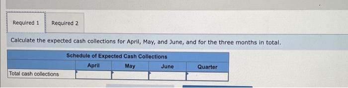 Solved Calculate The Expected Cash Collections For April Chegg