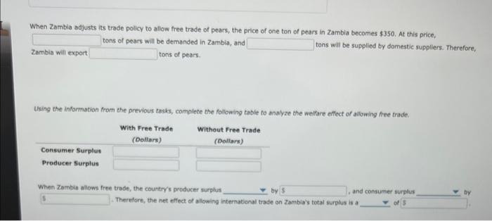 Solved The Following Problem Analyzes The Zambian Market For Chegg