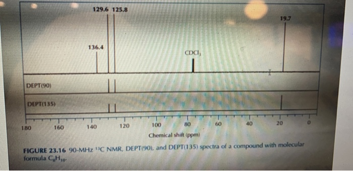 Solved 3 The Broadband Decoupled 13C NMR Spec Trum Chegg