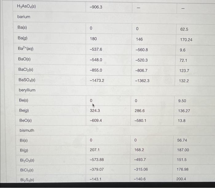 Solved Calculate The Srxn For The Following Process Use Chegg