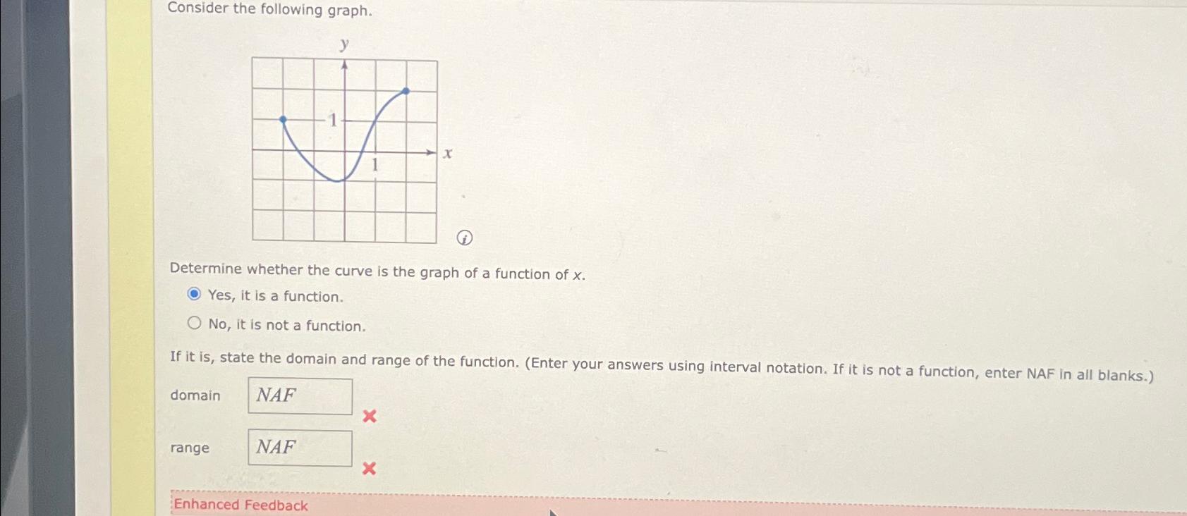 Solved Consider The Following Graph Determine Whether The Chegg