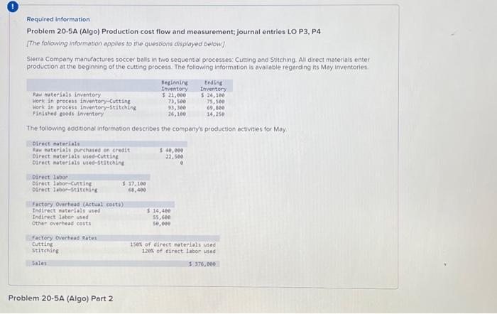 Required Information Problem A Algo Production Chegg