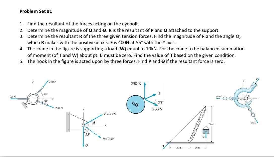 Solved Problem Set 11 Find The Resultant Of The Forces Chegg