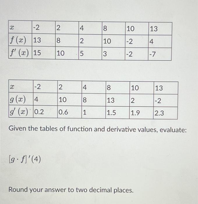 Solved Given The Tables Of Function And Derivative Values Chegg