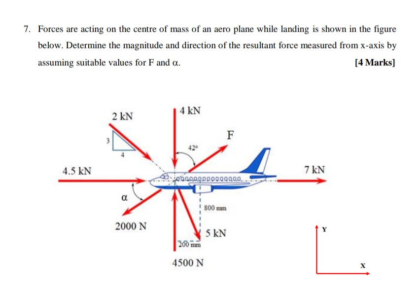 Solved 7 Forces Are Acting On The Centre Of Mass Of An Aero Chegg