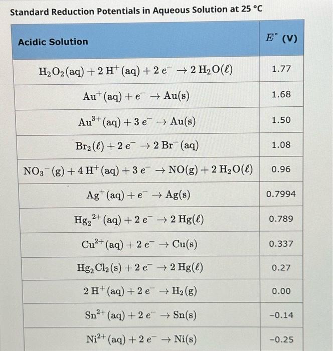 Solved Standard Reduction Potentials In Aqueous Solution At Chegg