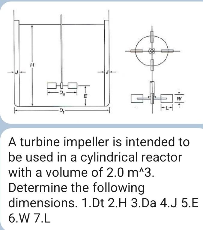 Solved A Turbine Impeller Is Intended To Be Used In A Chegg