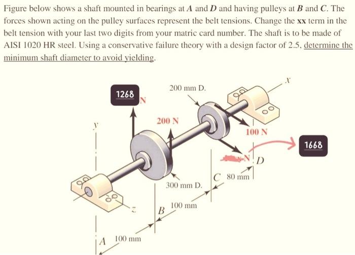 Figure Below Shows A Shaft Mounted In Bearings At A Chegg