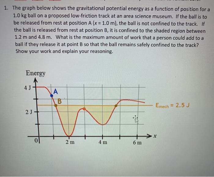 Solved 1 The Graph Below Shows The Gravitational Potential Chegg