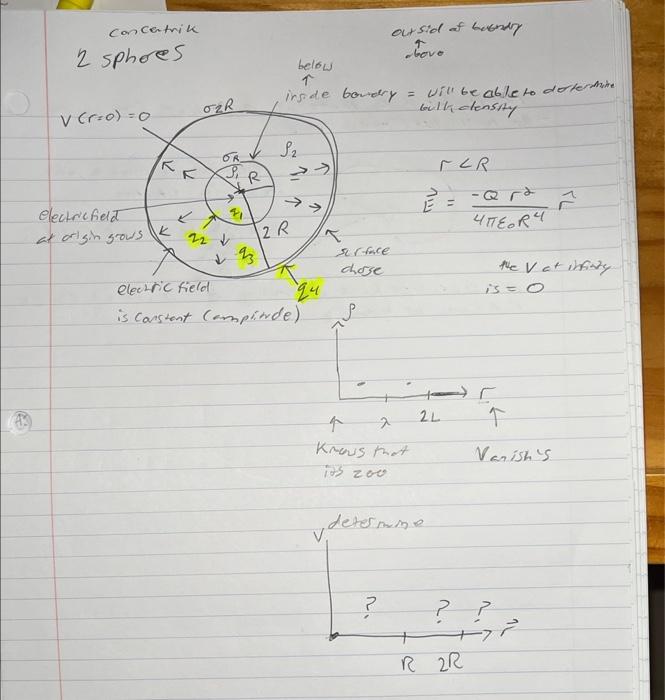 Solved Consider The Following Electric Field Chegg