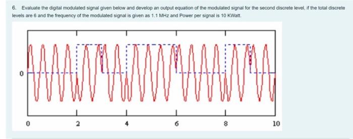 Solved Evaluate The Digital Modulated Signal Given Below Chegg