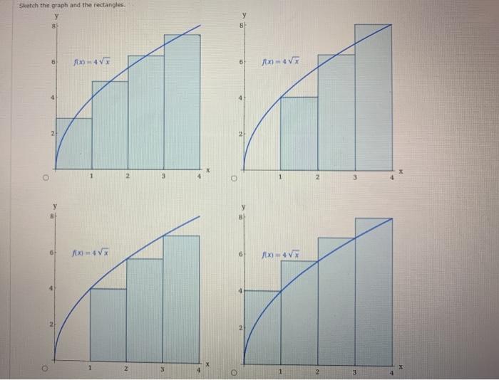 Solved A Estimate The Area Under The Graph Of Fx Chegg