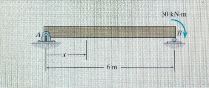 Solved Express The Shear Function In Terms Of X Figure Chegg