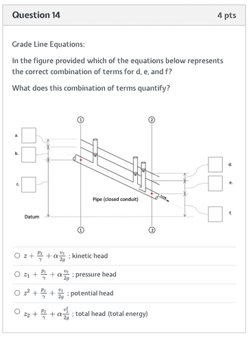 Question Ptsgrade Line Equations In The Figure Chegg