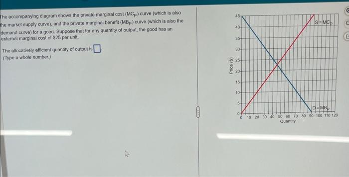 Solved The Accompanying Diagram Shows The Private Marginal Chegg