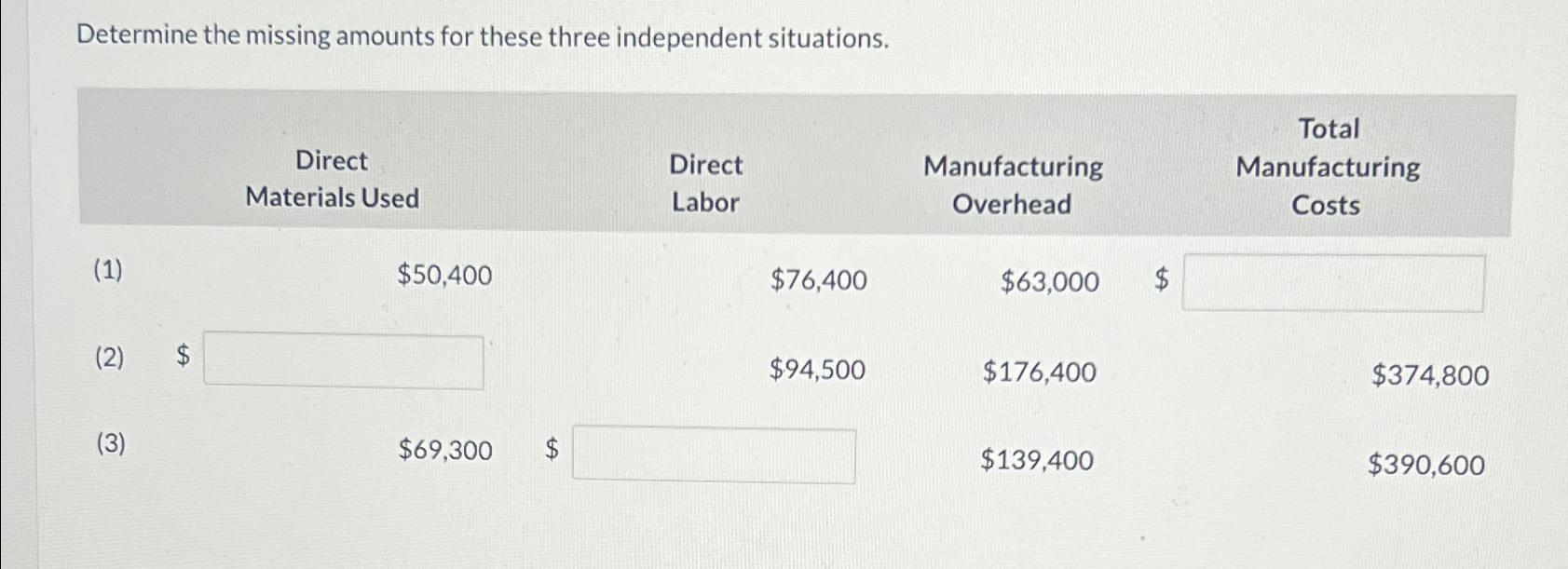 Solved Determine The Missing Amounts For These Three Chegg