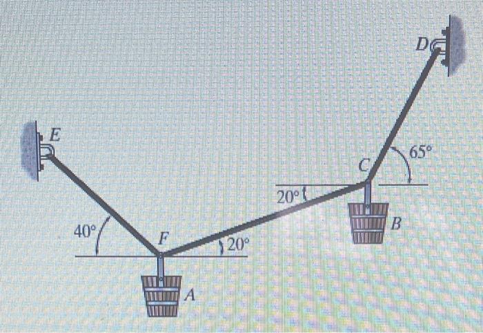 Solved The Cords Suspend The Two Buckets In The Equilibrium Chegg