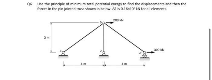 Solved Use The Principle Of Minimum Total Potential Energy Chegg